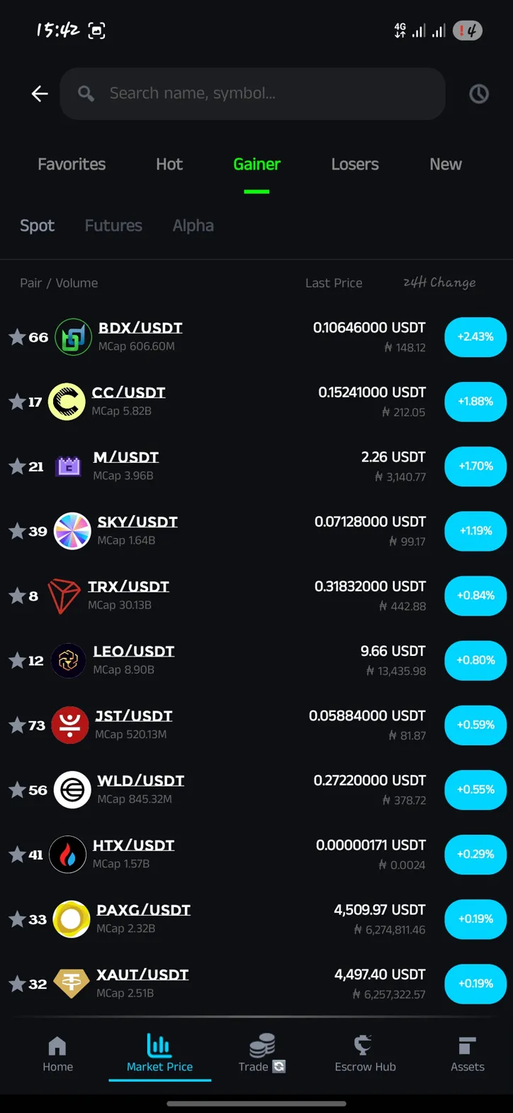 Live Market Data Worldwide